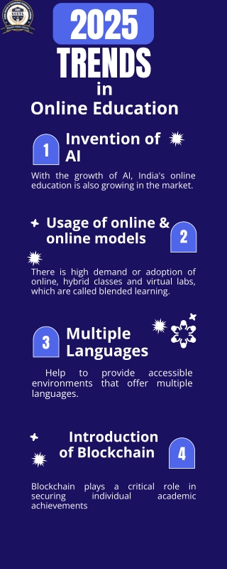 Exploring the Future of Online Education in India with 2025 Trends