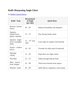 knife sharpening angle chart