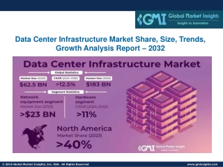 Data Center Infrastructure Market Share, Size, Trends, Growth Analysis - 2032