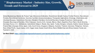 Global Biopharmacy Market