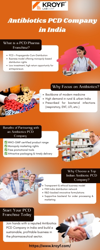 Antibiotics Pcd Company in India