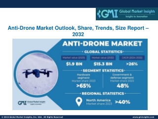 Anti-Drone Market Outlook, Share, Trends, Size Report – 2032