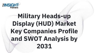 military heads-up display market