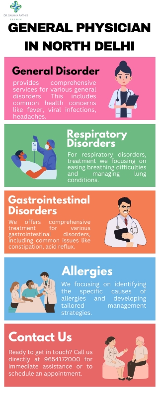 general physician in north delhi