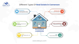 Different Types Of Real Estate in Cameroon