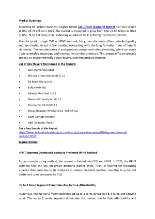 Lab Grown Diamond Market Share, Competitive Analysis, 2032
