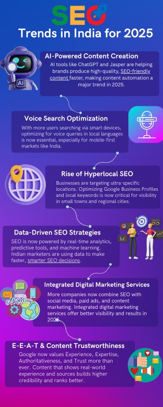SEO Trends in India for 2025