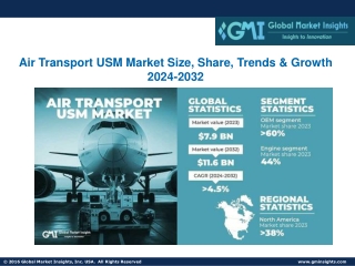 Air Transport USM Market Size, Share, Trends & Growth 2024-2032