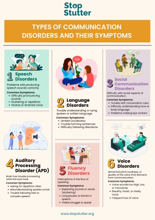 Types of Communication Disorders and Their Symptoms