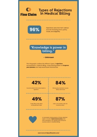 Types of Rejections in Medical Billing