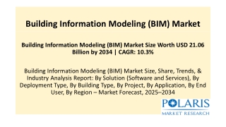 Building Information Modeling (BIM) Market