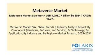 Metaverse Market