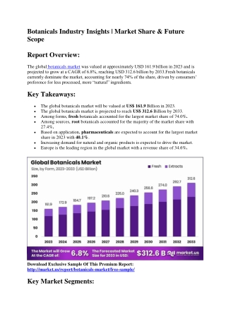 botanicals industry insights market share future
