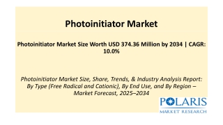 Photoinitiator Market