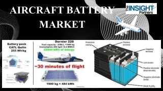 Aircraft Battery Market Analysis, Development, Opportunities, and Forecast by 20