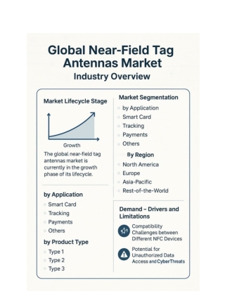 Exploring the Growth of the Global Near-Field Tag Antennas Market