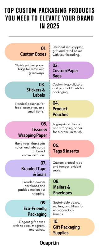 Top Custom Packaging Products You Need to Elevate Your Brand in 2025