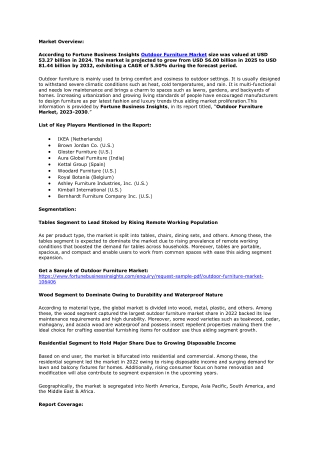 Outdoor Furniture Market Share, Future Analysis, Growth, 2032