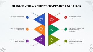 Netgear Orbi 970 Firmware Update