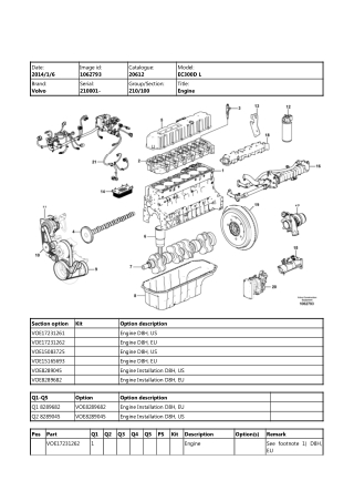 Volvo EC300D L, EC300D LD, EC300D LR, EC300D NL Excavator Parts Catalogue Manual Instant Download (SN 210001 and up)