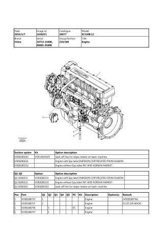 Volvo EC330B LC EC330BLC Excavator Parts Catalogue Manual Instant Download (SN 10713-15000, 80001-85000)