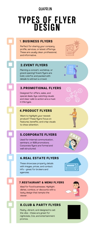 Types of Flyer Design