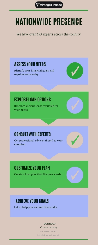 Best Loan Company in Delhi NCR - Vintage Finance
