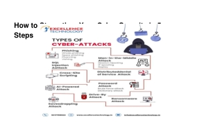 How to Strengthen Your Cyber Security in 5 Steps