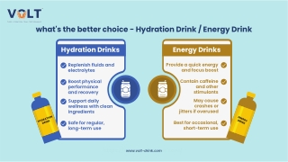 what the better choice of hydration drink  energy drink