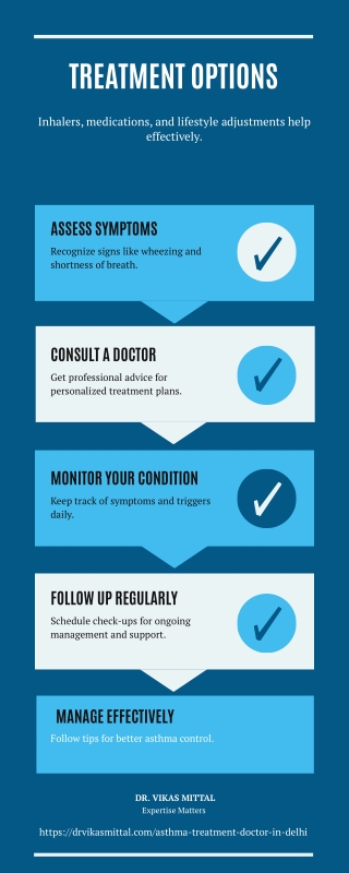 Pulmonary-Lung specialist hospital & doctor for asthma in Delhi, India
