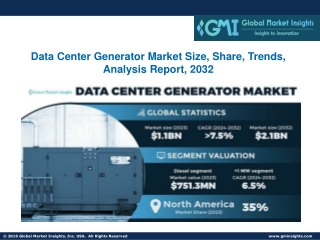 Data Center Generator Market Size, Share, Trends, Analysis Report, 2032