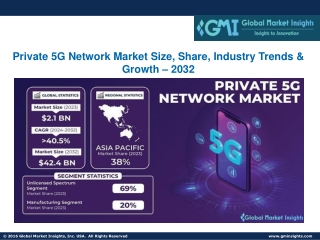 Private 5G Network Market Size, Share, Industry Trends & Growth – 2032