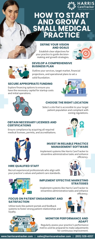How to Start and Grow a Small Medical Practice