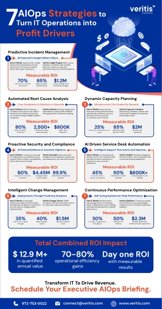 7 AIOps Strategies to Turn IT Operations into Profit Drivers
