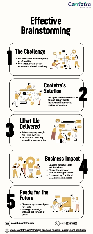 How Sakar Group Transformed Their FinOps with Contetra's CFO services?