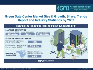 Green Data Center Market Size & Growth, Share, Trends Report and Statistics 2032