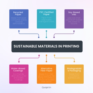 Sustainable Materials in Printing