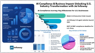 AI Compliance & Business Impact Unlocking U.S. Industry Transformation with Jai Infoway