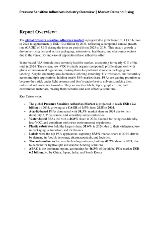 pressure sensitive adhesives market