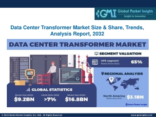 Data Center Transformer Market Size & Share, Trends, Analysis Report, 2032