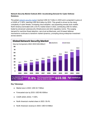 Network Security Market