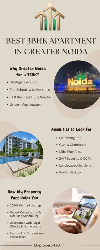 Best 3BHK Apartment in Greater Noida Near Metro – My Property Fact