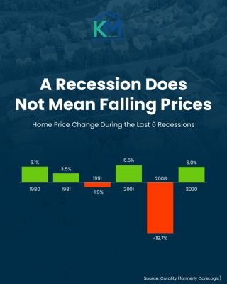 Why Waiting for a Recession May Not Be a Good Strategy in Chicago, Illinois