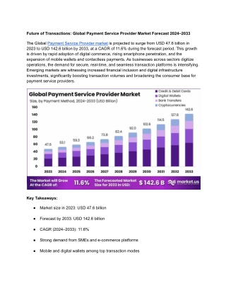 Payment Service Provider Market