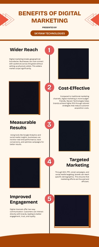 Why Digital Marketing Is Essential in Today’s Business World