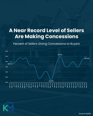 A Near Record Level of Sellers Are Making Concessions in Chicago – Graph