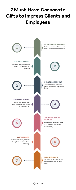 7 Must-Have Corporate Gifts to Impress Clients and Employees