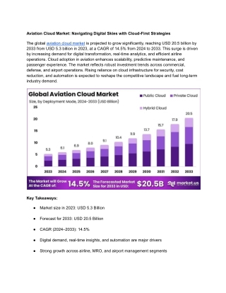 Aviation Cloud Market
