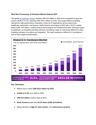 AI Hardware Market