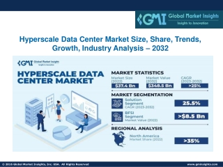 Hyperscale Data Center Market Size, Share, Trends, Growth, Analysis – 2032